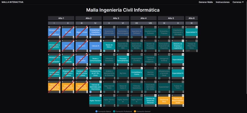 image Malla Interactiva UA